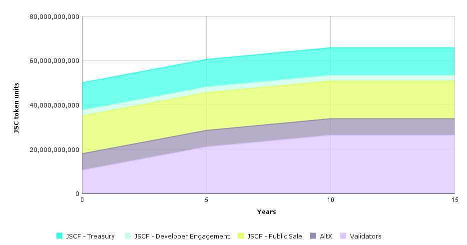 Inflationary schedule
